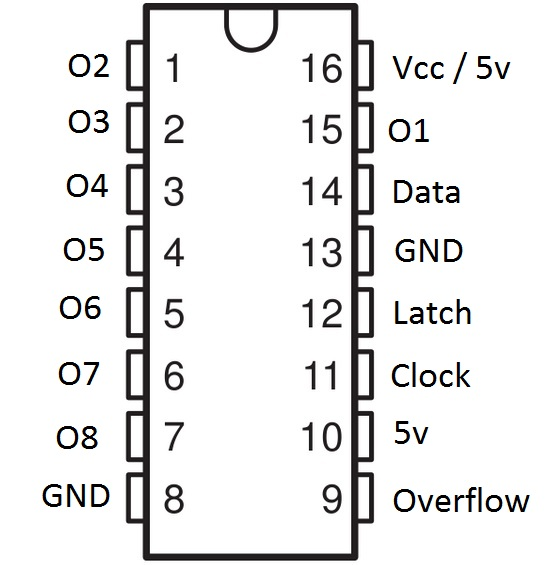 Shift Registers Pin Layout