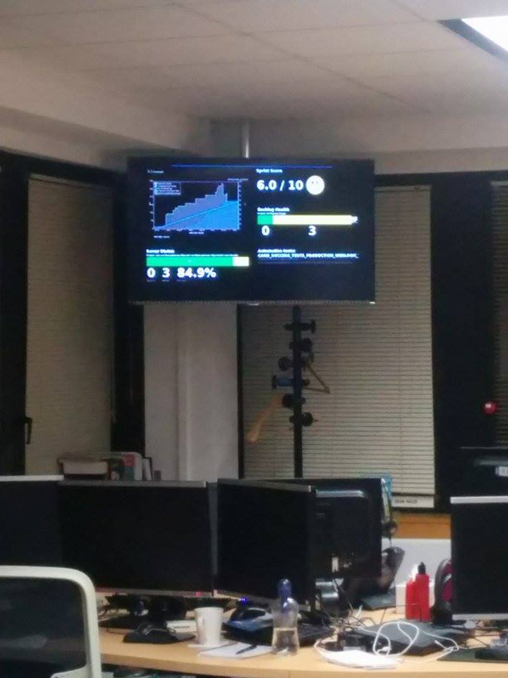 Build TV showing Jira wallboard
